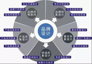 品牌的定義及品牌建設(shè)在企業(yè)營(yíng)銷策劃中的關(guān)鍵作用