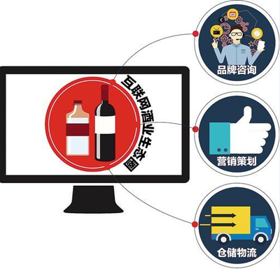 誰是中國酒業生態圈的幕后推手？——解碼“映象消費”背后的營銷新生態
