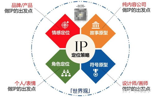 IP設(shè)計(jì)與企業(yè)營(yíng)銷策劃 打造品牌價(jià)值的雙重引擎